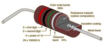 resistor